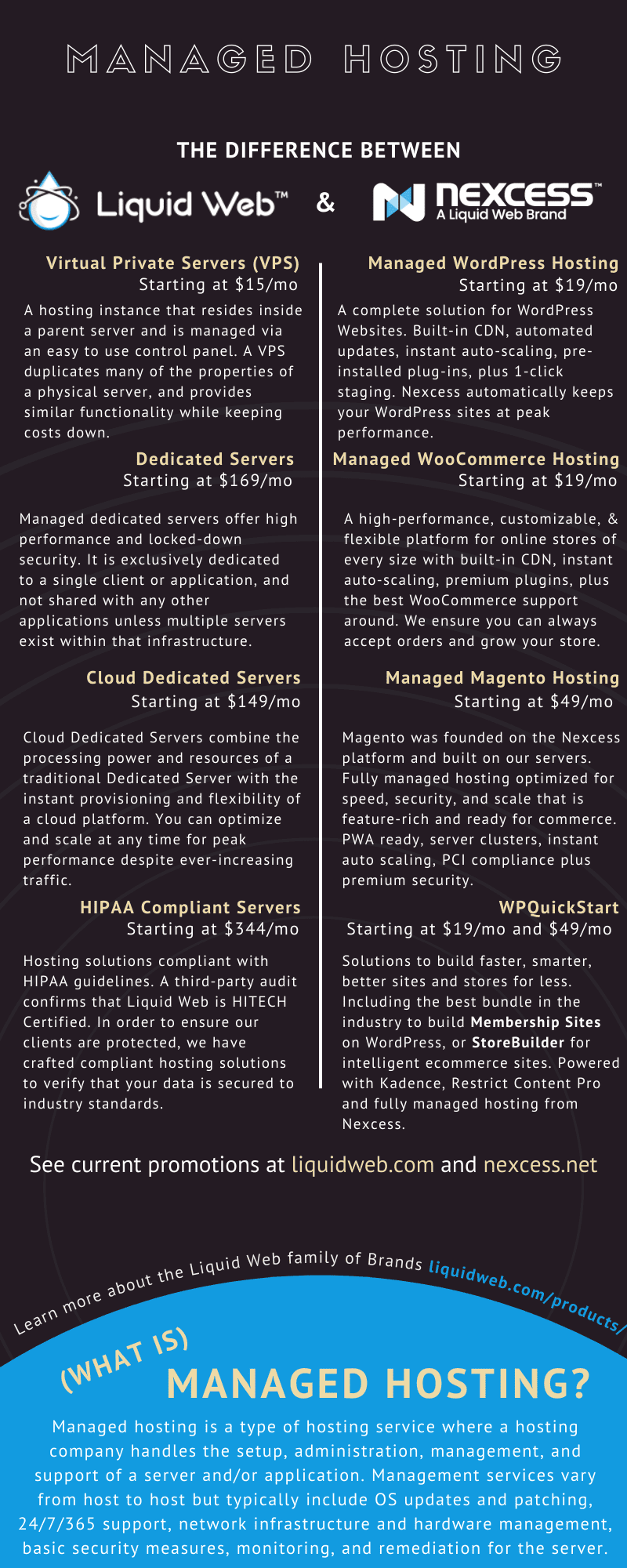 Liquid Web and Nexcess - All You Need to Know Liquid Web and Nexcess explained