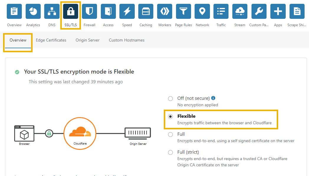 enable flexible ssl on cloudflare to install cloudflare ssl on godaddy