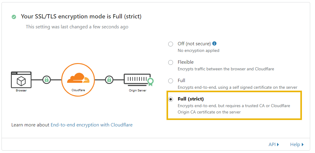 enable full strict ssl on cloudflare to install cloudflare ssl on godaddy